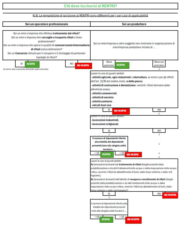 Rentri Applicabilita 1